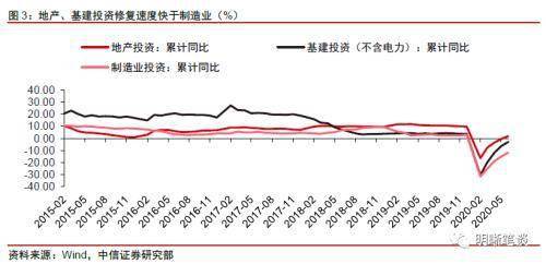 中信证券怎么修改指标