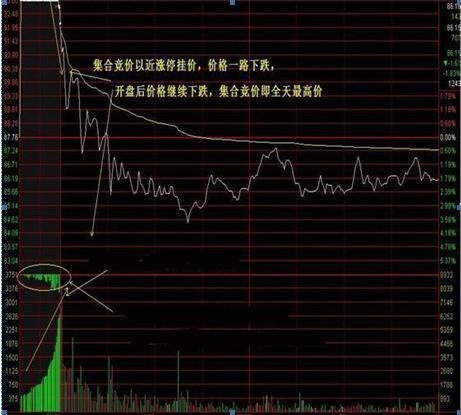 股票如何能抢到股票呢
