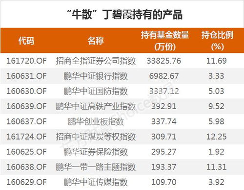 证券 值怎么算