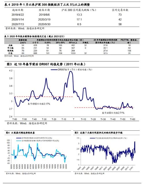 海通证券怎么调整手续费