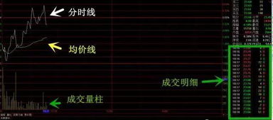 如何成交股票的 如何成交股票的