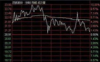 股票空头如何借股票的钱