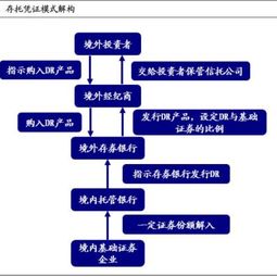 证券代表该怎么称呼