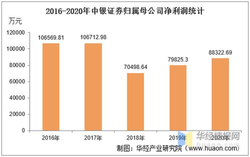中银证券费用怎么算 中银证券费用怎么算