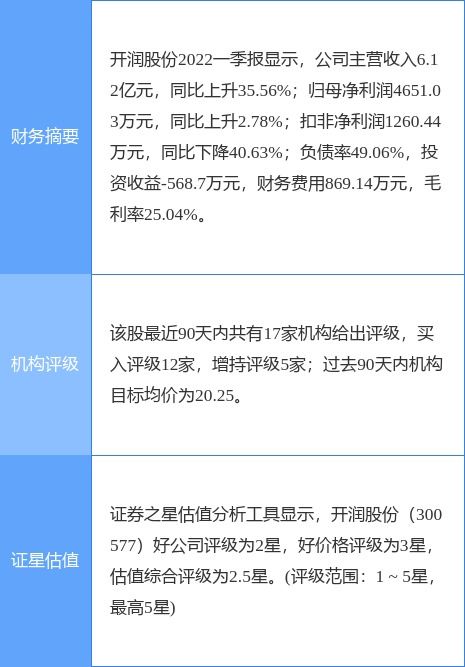 中银证券费用怎么算 中银证券费用怎么算
