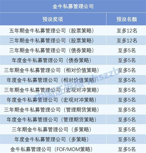 私募证券怎么开通创业板