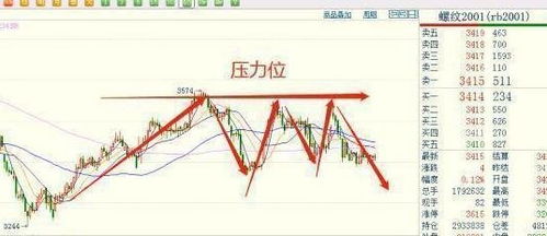 如何看单独股票