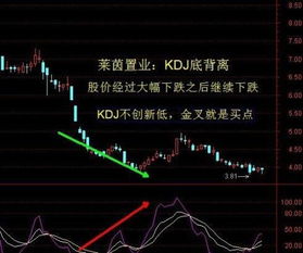 如何看单独股票