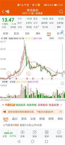 如何分析股票市值 如何分析股票市值