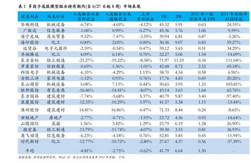 财通证券国信证券怎么样