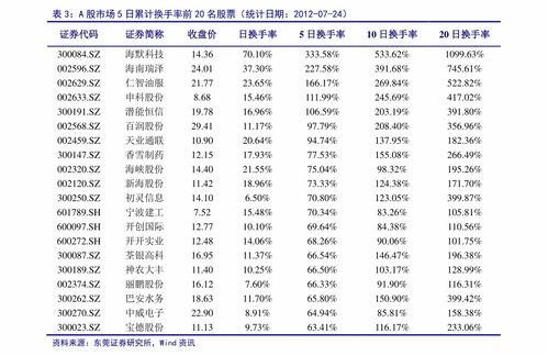 财通证券国信证券怎么样