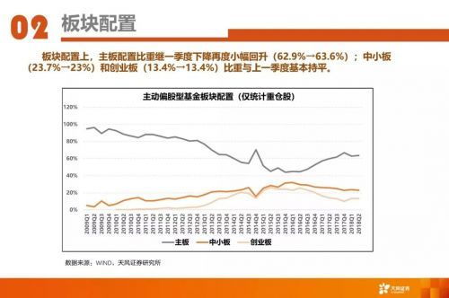 天风证券怎么创业