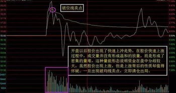 股票如何卖出的操作
