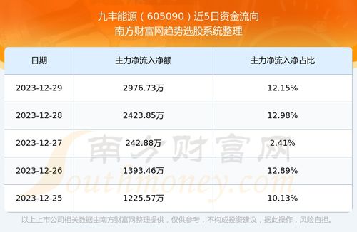 九丰股票明天行情如何