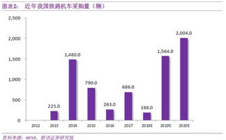 铁路股票如何赚钱