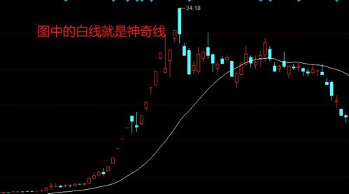 铁路股票如何赚钱