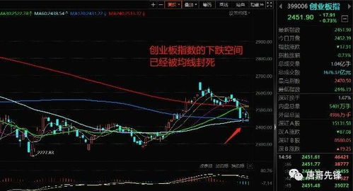 同辉医疗股票走势如何 同辉医疗股票走势如何
