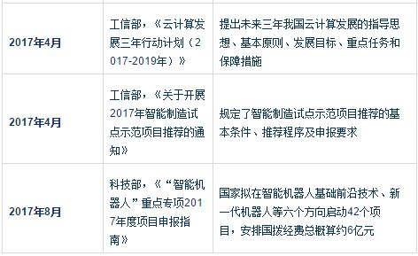 华创证券怎么认证