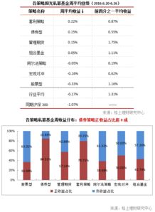 如何管理股票亏损分录