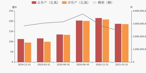 中信证券怎么改基金分红