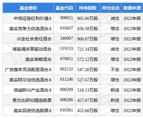 中信证券怎么改基金分红