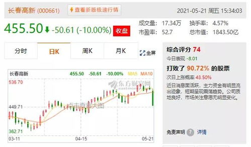 如何防止周五股票跌停
