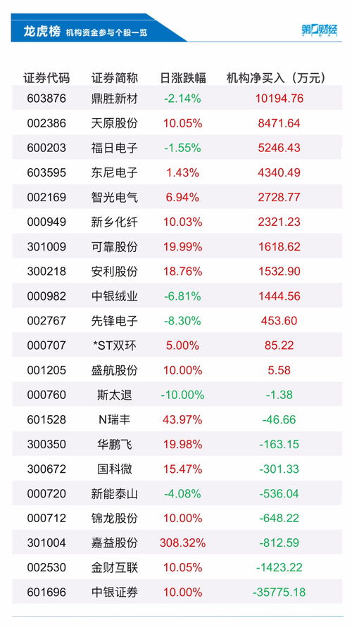 中银证券怎么操作买股票 中银证券怎么操作买股票