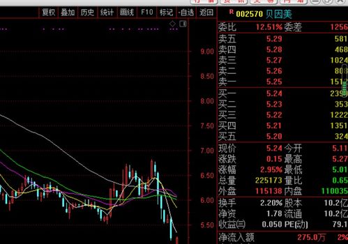 回购股票如何监督