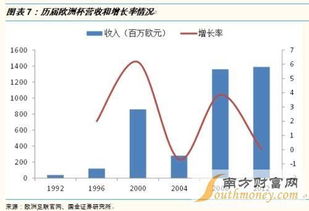 如何向股票投资足球场