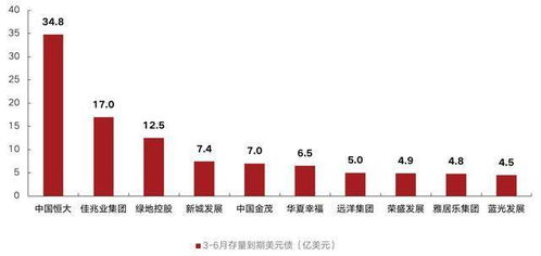 克而瑞证券怎么来的