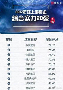 克而瑞证券怎么来的