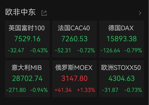 欧美股票如何同步中国 欧美股票如何同步中国