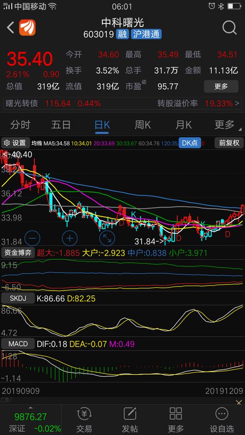 如何确定股票资金
