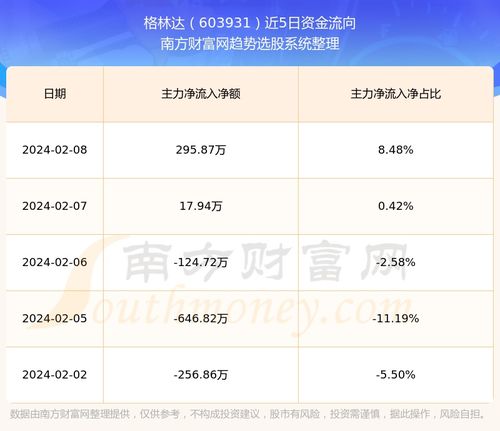 格林达股票行情如何