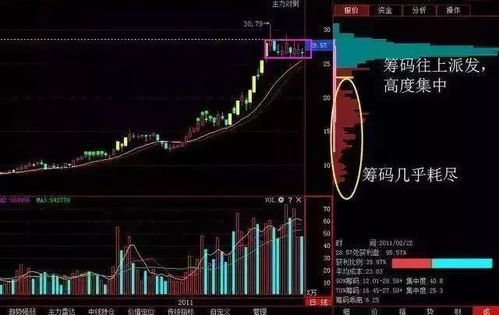 如何看懂股票成本分布图 如何看懂股票成本分布图