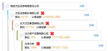 瑞信方正证券怎么样