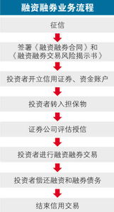 证券公司融资融券怎么样