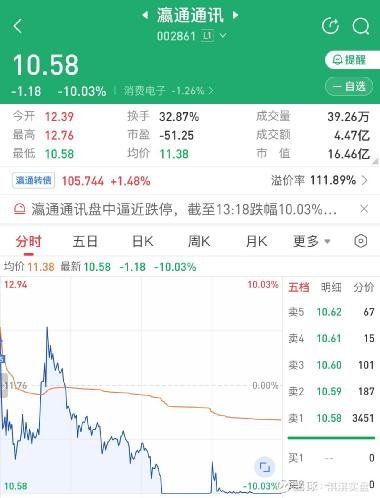 如何卖出溢价股票