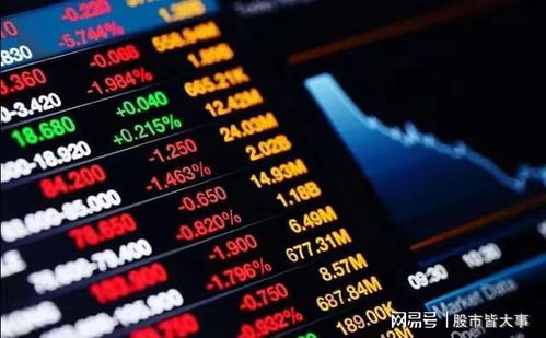 如何提高股票市场信心 如何提高股票市场信心