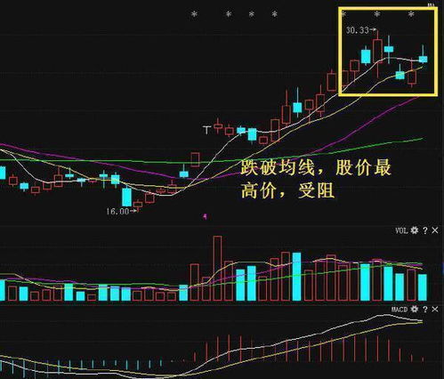 股票如何判定有没有庄家