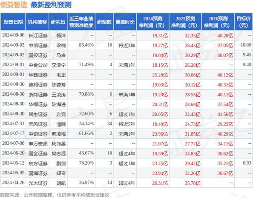 中信证券领益智造怎么样