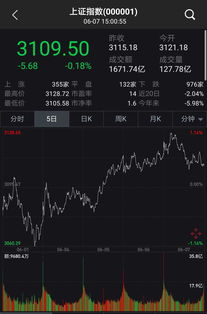 六月份股票行情如何