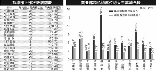 如何在股票上添加指标股