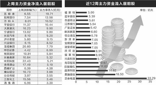 如何在股票上添加指标股