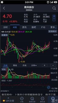 如何股票模拟盘 如何股票模拟盘