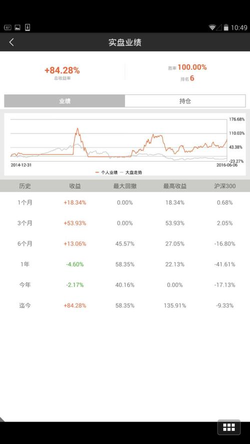 如何股票模拟盘 如何股票模拟盘