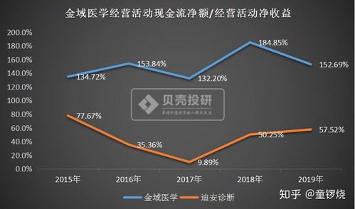 如何分析股票核心竞争力