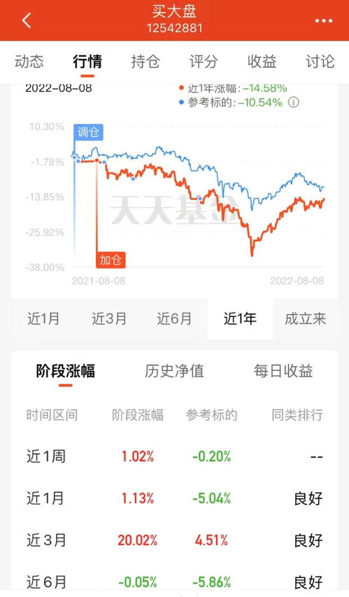 今日证券基金怎么