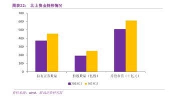 怎么长证券市值