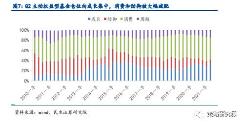 怎么长证券市值